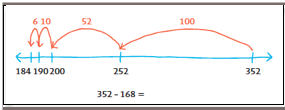 unmarked number line