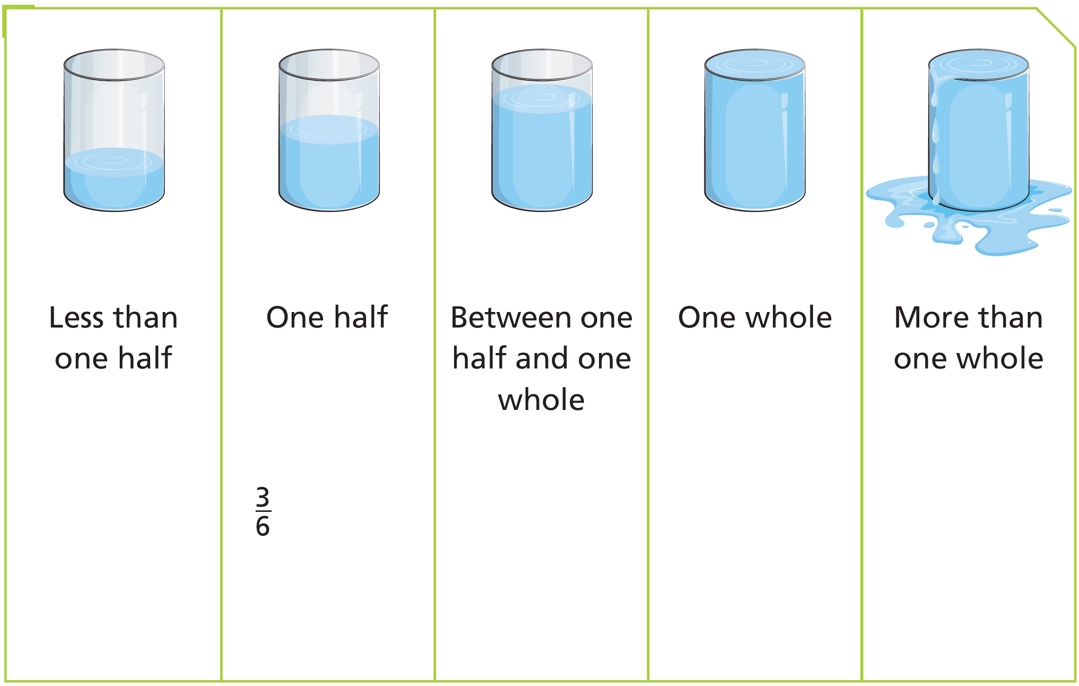 fraction containers