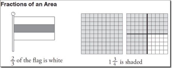 Fractions of an Area