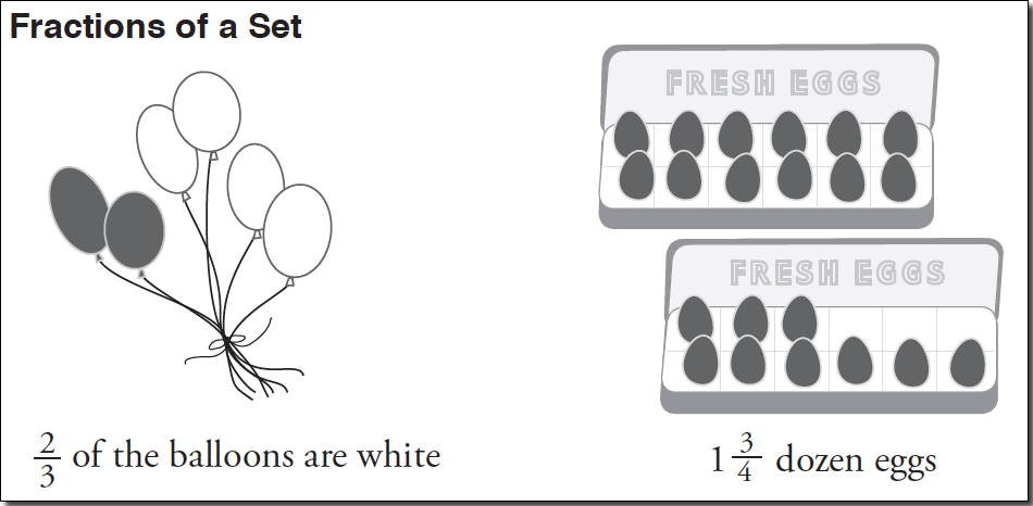 Fractions of a Set