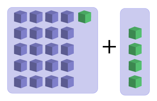 full grid