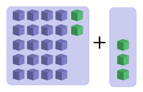 full grid