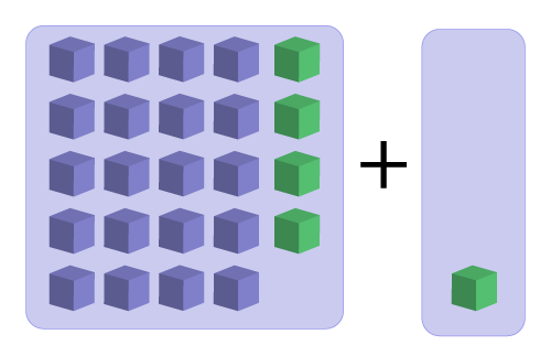 full grid