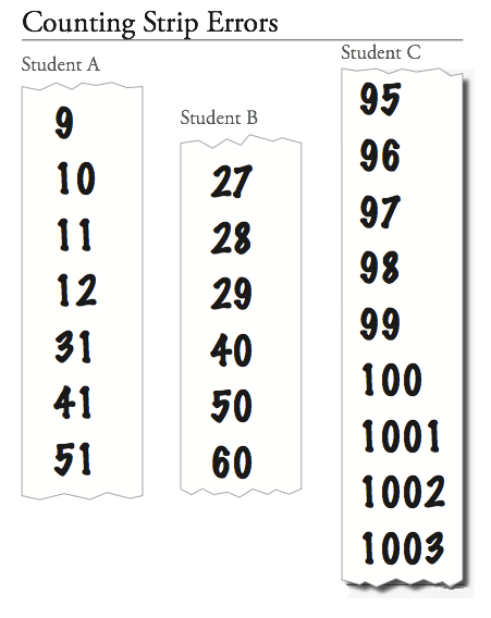 3 counting strips showing errors