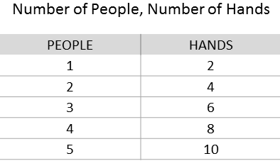 number of people, number of hands