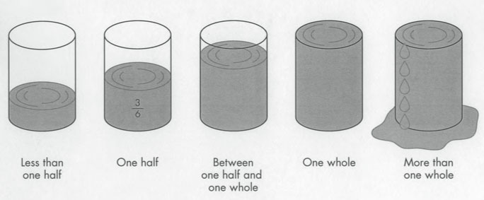 6 containers with sequential amounts