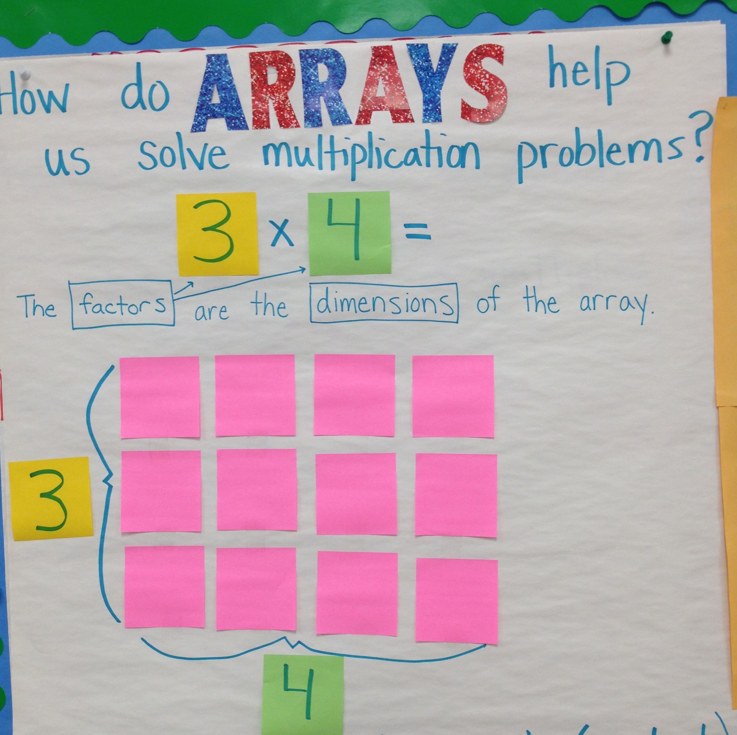 anchor charts array