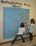 multiplication array chart