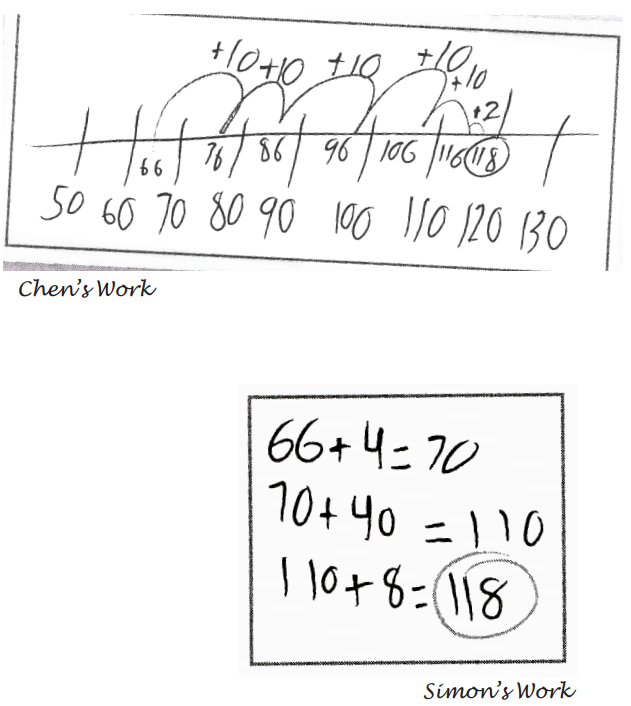 Addition Strategies: Chen’s and Simon’s Work Holly's work - scale of 50-130 with tic marks at 10's with 66 in between 60 and 70 adding 10 5 times and then adding 2 to show progression to 118 just before the 120 mark and Simon's work - 66+4=70, 70+40=110, 110+8=118